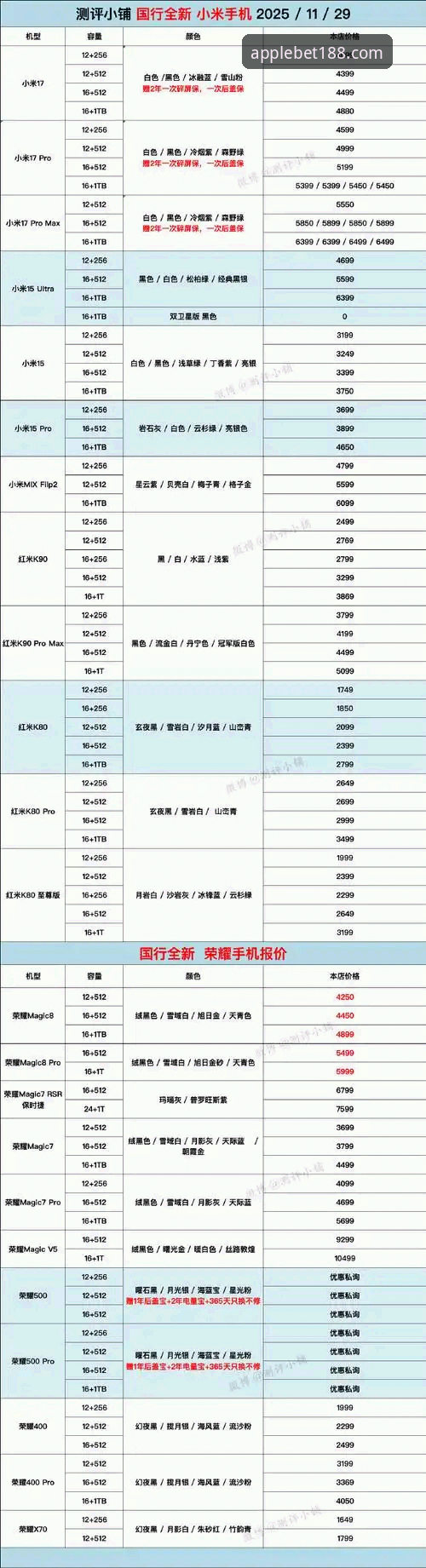 188金宝搏官网活动选择指南：新手福利与老用户回馈全面对比